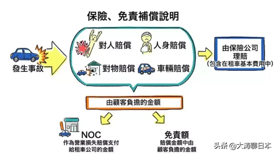 日本租车注意交通规则,日本租车视频教程全集
