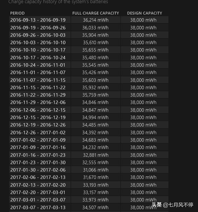 笔记本电脑电池扩大容量,笔记本电池储存容量过低