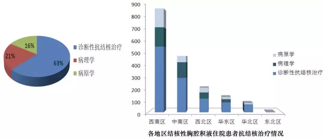 李为民华西呼吸科,华西医院李为民肺纤维化