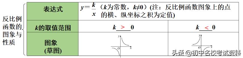 中考数学反比例函数题讲解,中考数学反比例函数经典题型