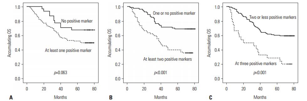 确诊直肠癌是否需做肿瘤基因检测,肿瘤标志物能否发现肠癌