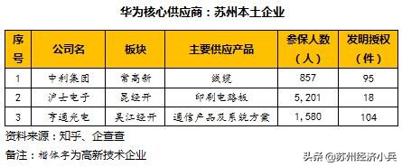华为全球产业链,华为全球供应链图片