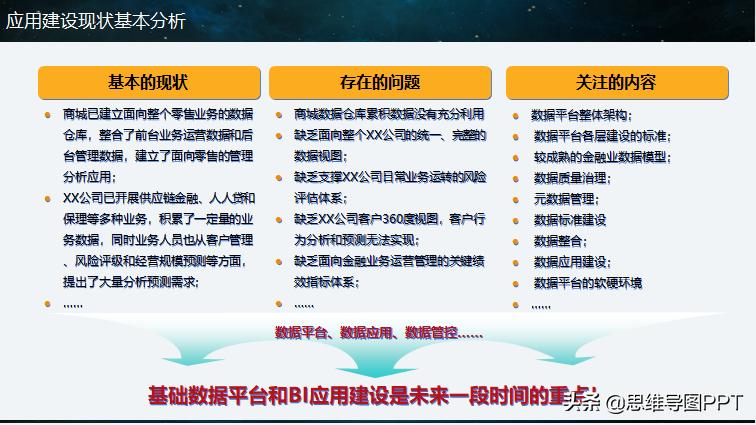 大数据分析怎么学,ppt数据分析长篇大论怎么精简