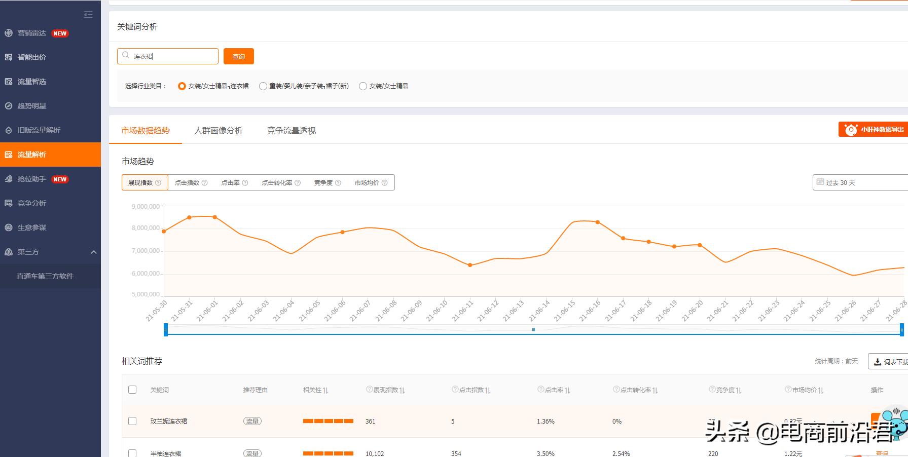 淘宝新手怎么快速打造标题,淘宝标题制作详细步骤实操