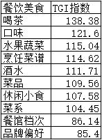 中老年用户兴趣九宫格（独家分析，建议收藏）