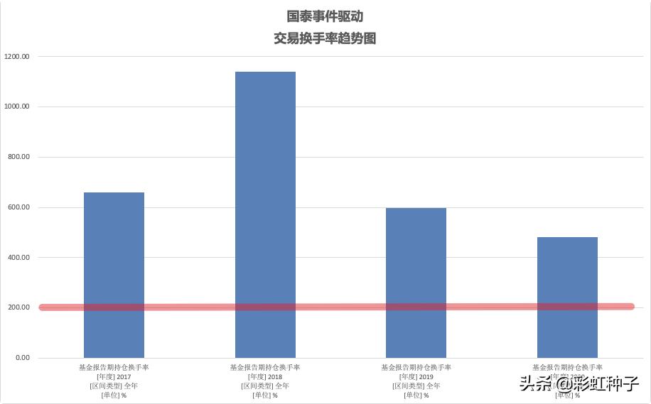 一句话点评NO.678｜国泰基金林小聪-国泰景气优选，值不值得买？