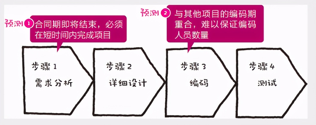 图形思考｜帮你找出差异化优势，让你成竹在胸，让你综合发力