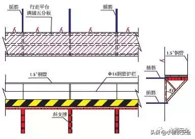 工地护栏怎么设置,工地防护栏杆怎么增加安全措施