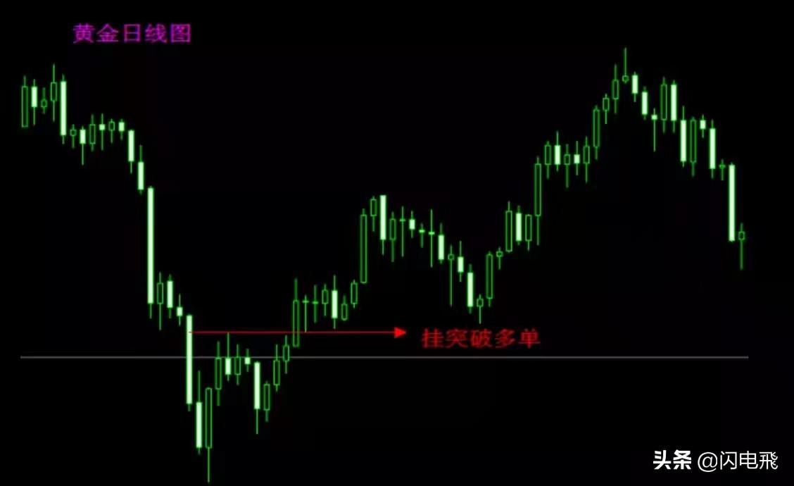 囚笼交易法的意思,期货交易锁仓交易法赚钱技巧