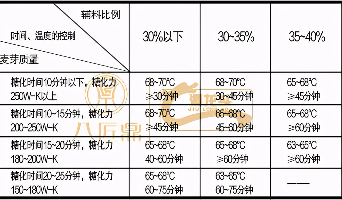 酿造啤酒多步糖化与单步糖化,啤酒的糖化工艺基础知识