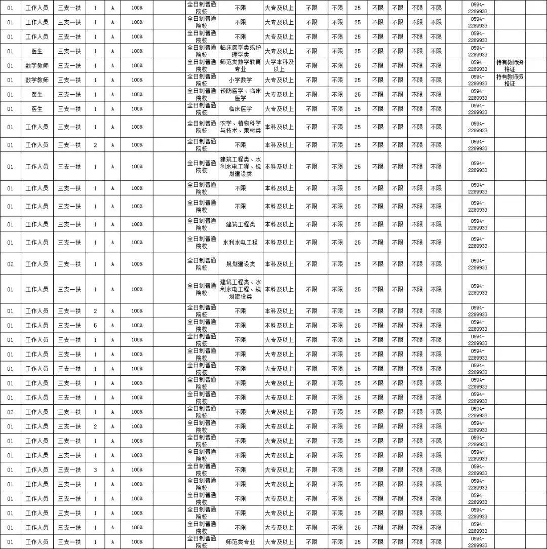 2021莆田三支一扶招募公告官网,莆田市三支一扶2022年招募岗位