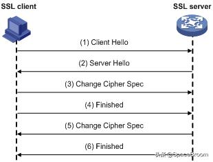收缩炉工作原理,水沙漏工作原理