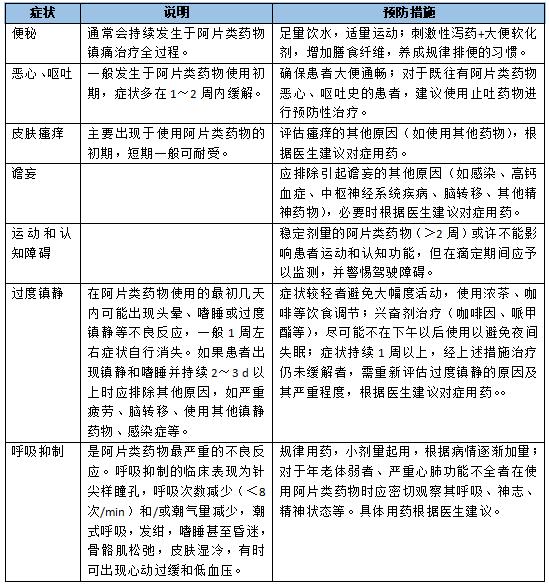 癌痛根治,癌痛怎么攻克