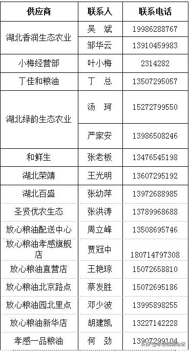 物资供应商明细表,采购生活物资清单