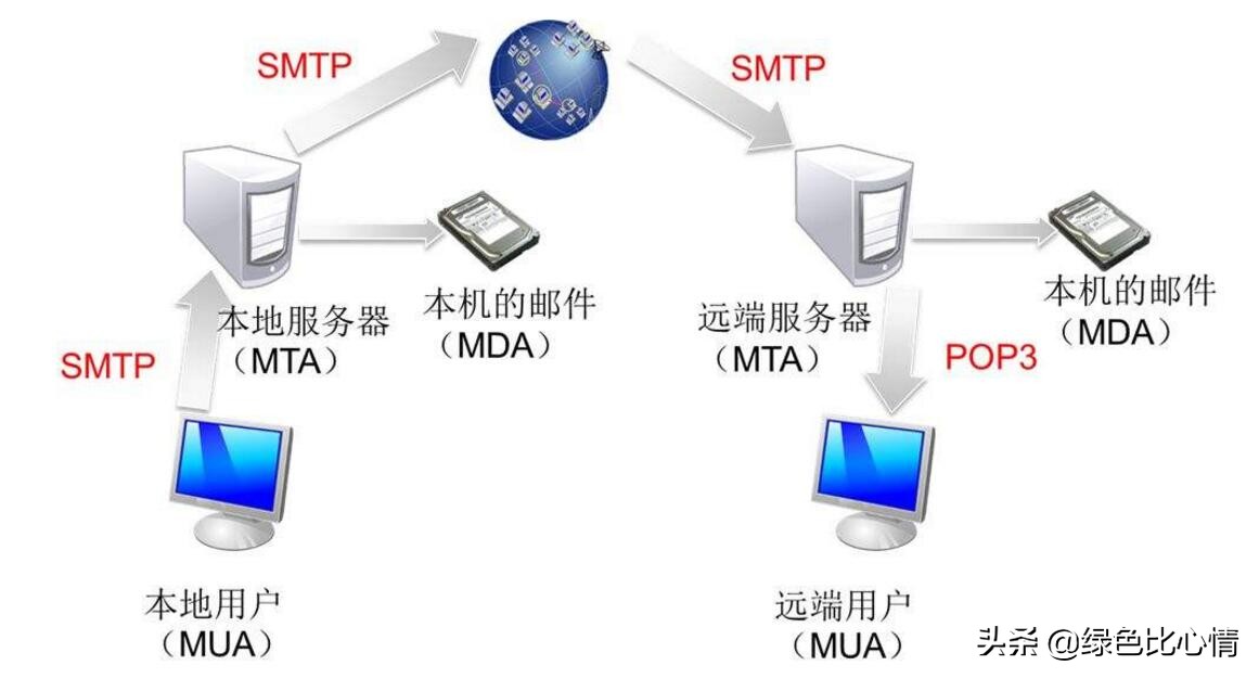 smtp服务器怎么用,惠普打印机smtp服务器怎么设置