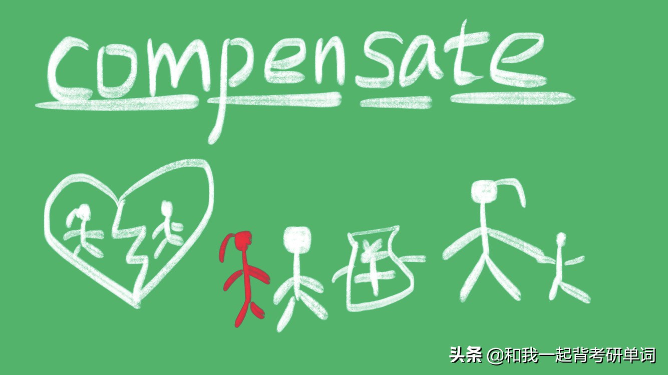 compensation是什么意思,compete是什么意思