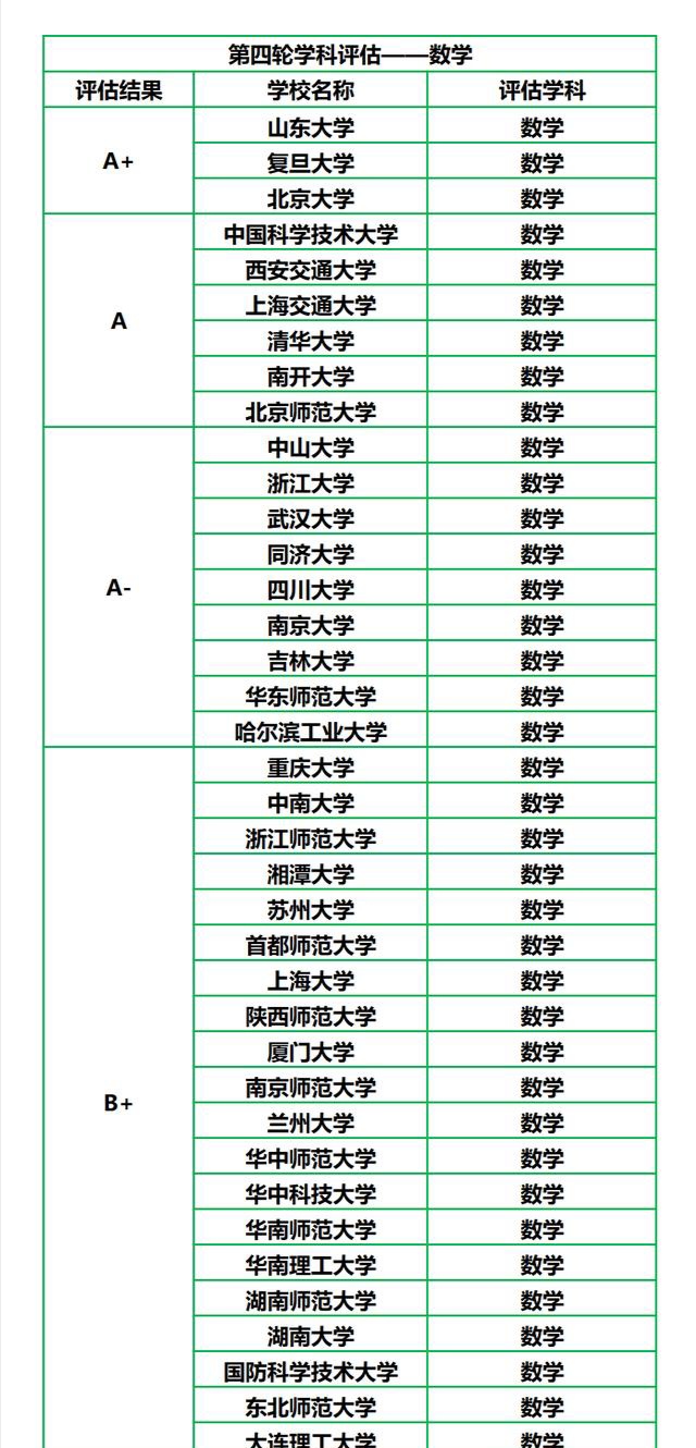 尴尬！2021年考研推免复试，山东大学王牌专业生源完败厦门大学