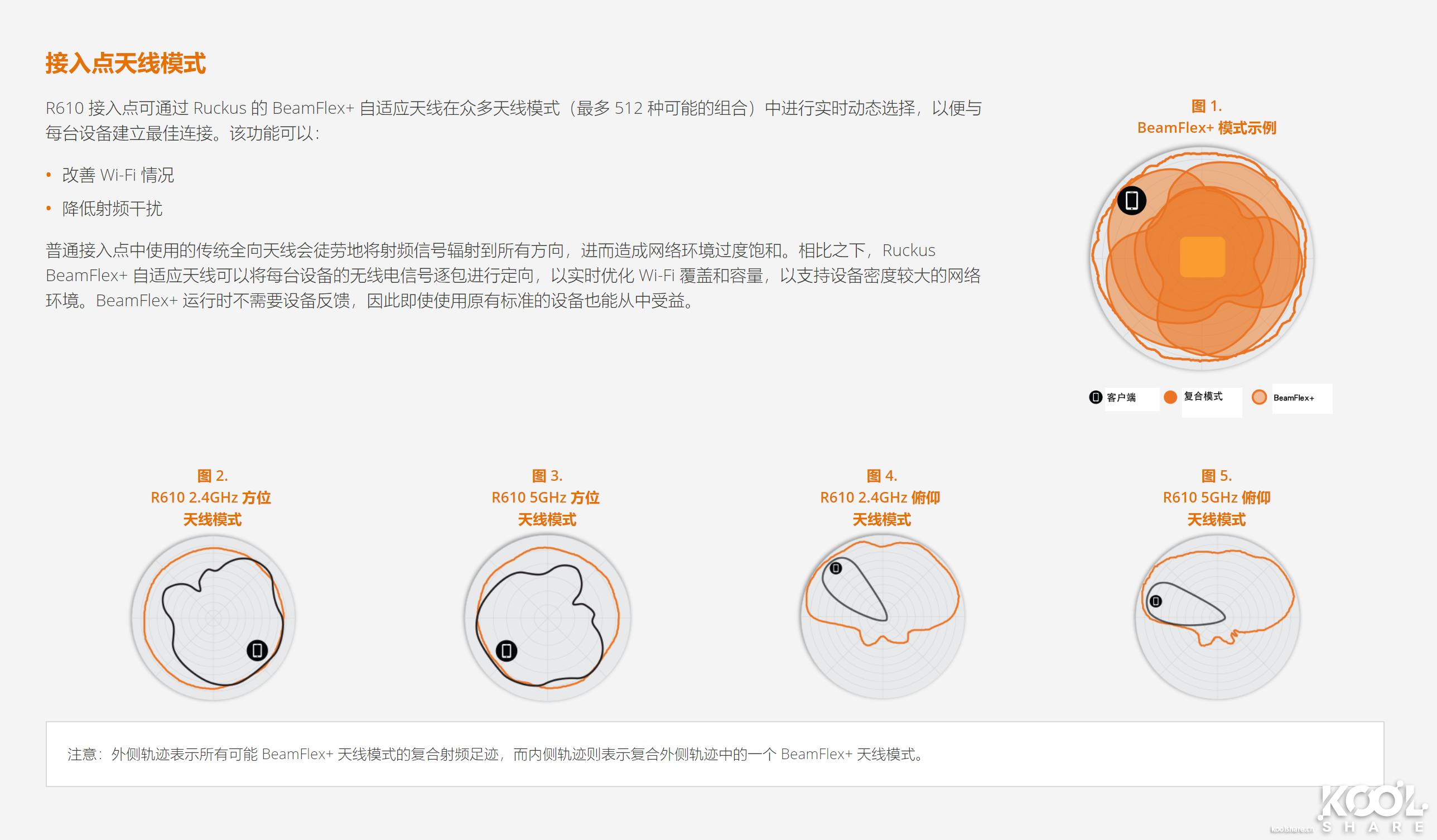 美国优科ruckus无线ap,优科ruckus无线ap