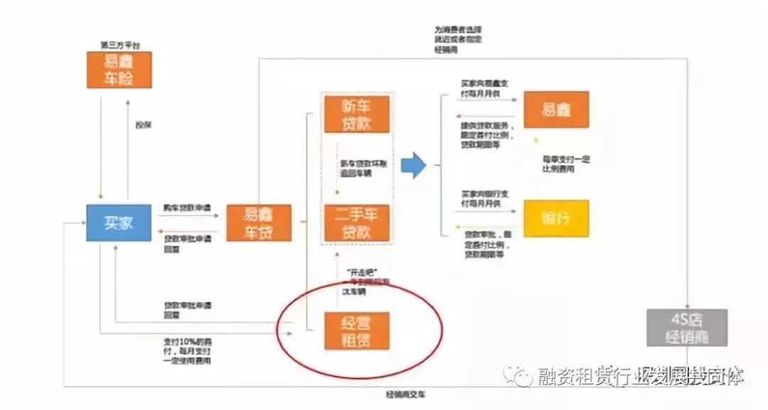 中国汽车融资租赁行业报告2013,中国汽车融资租赁公司