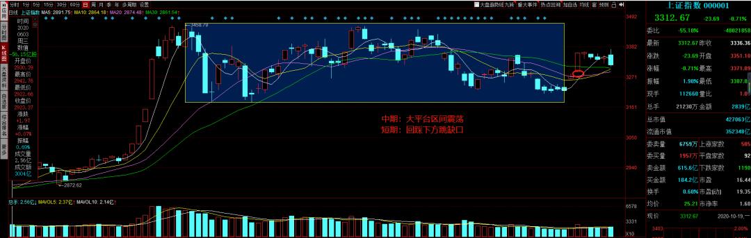 涨停复盘多股劲爆反弹,涨停揭秘芯片概念走强