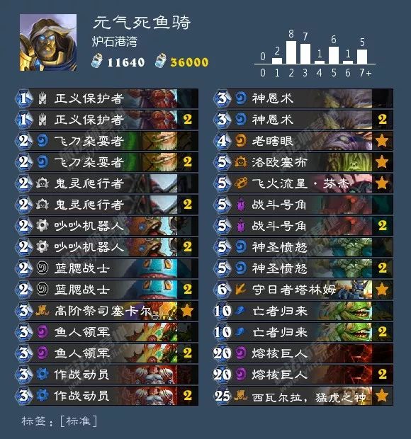 炉石最新狂野卡组排行,最近炉石狂野主流卡组