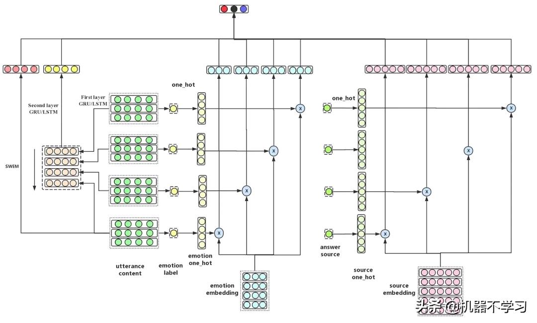 情感分析与情感计算,情感分析算法