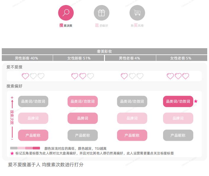 美妆用户群体分析,2021年美妆行业