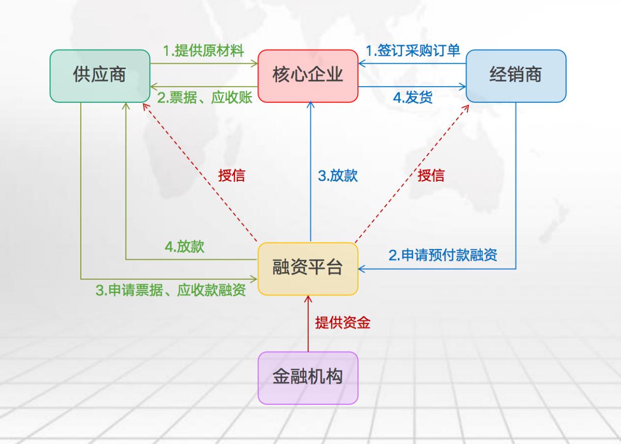 从业十年老兵谈区块链落地：未来所有的企业和个人都在区块链上