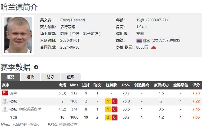 2019足坛00后最佳阵容,足坛最强00后11人首发阵容出炉