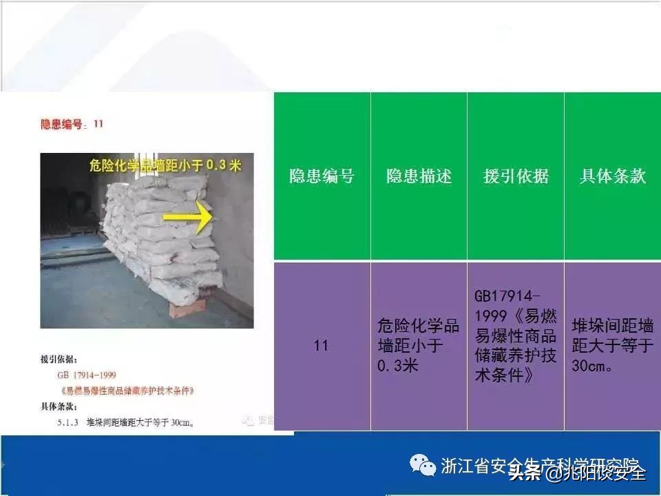 危险化学品隐患排查具体内容,危险化学品安全隐患大起底大排查