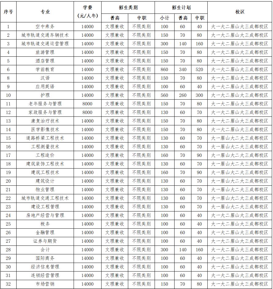 四川成都好考的公办中职单招学校,成都好的公办大专单招