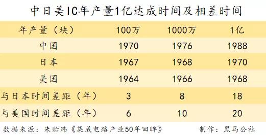 中国芯片最新现状多久能够突破,真正的国产芯片什么时候能到来