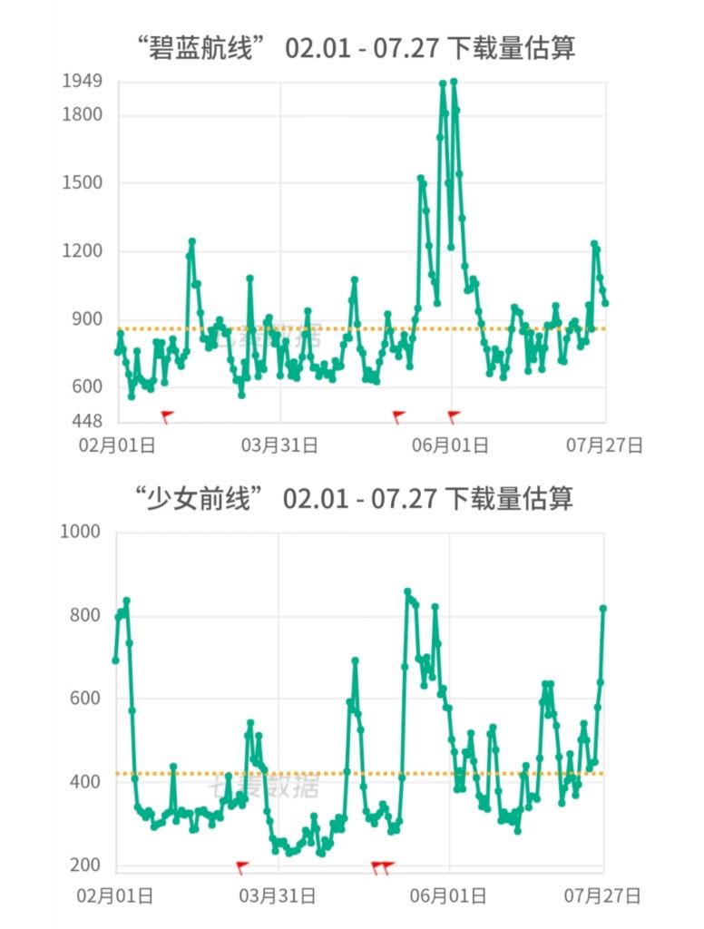 战双帕弥什：6月的事件到底对战双造成了多大的影响