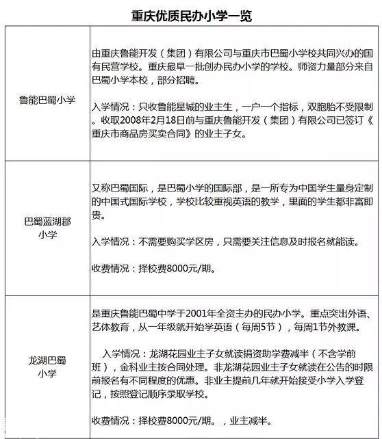 重庆小学最新排名一览表,重庆小学名校
