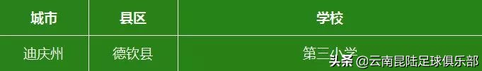 全国首批青少年足球特色学校,云南2019年全国足球特色学校