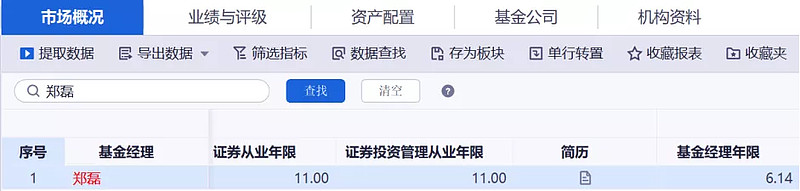 港股医药etf基金一览,消费医药大涨后应该买什么基金