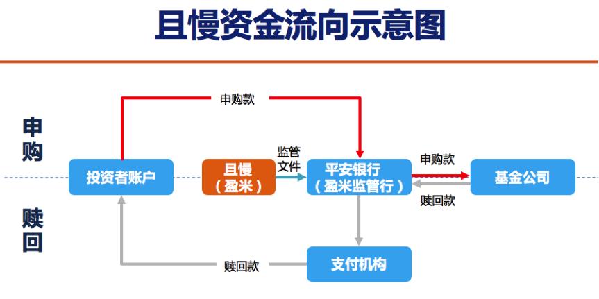 从支付宝里买基金安全吗,在支付宝上买基金安全吗有保障吗