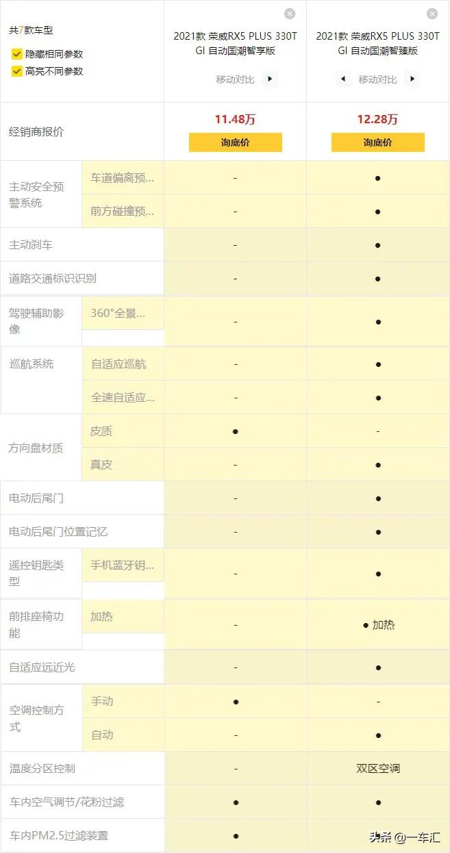 配置动力全面焕新荣威rx5强势上新,rx5荣威各系列区别