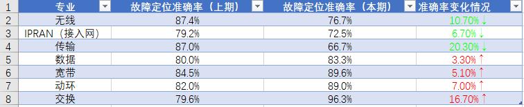 excel清除单元格里特殊符号,excel表如何快速调出特殊符号