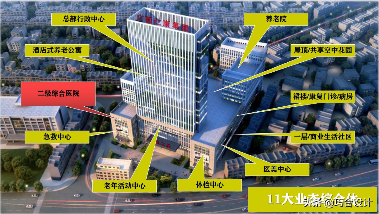 打造医康养名片！广西玉林50000㎡综合性医院在建，设计方案解读