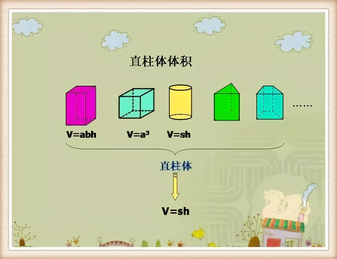 常用体积计算公式大全小学,五年级表面积体积计算公式大全