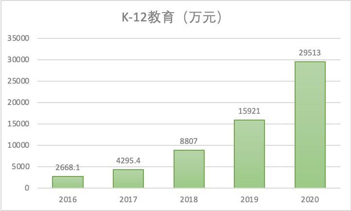 网络教培未来的航母，新东方在线全面分析（一）