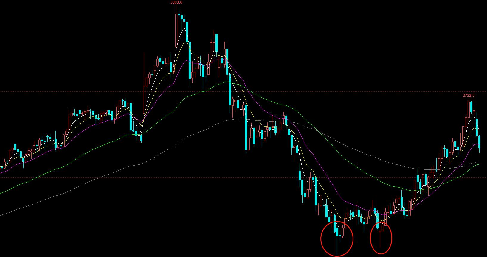 k线形态与走势结构,期货k线反转形态图解