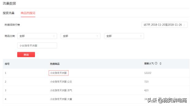 拼多多14天打造爆款实操技巧详解,拼多多标品打造爆款步骤