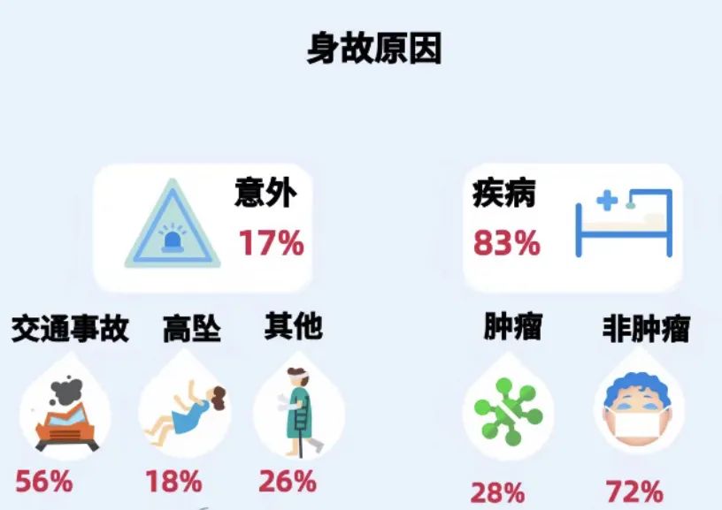 哪家汽车保险公司最靠谱,买重大疾病险去哪家保险公司靠谱