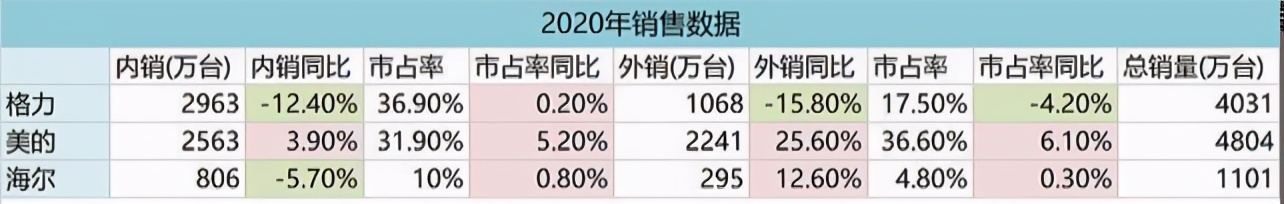 美的集团深度分析最新,美的集团总结与展望