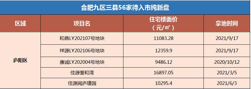 合肥二手房销售节奏加快,合肥二手房最新变化