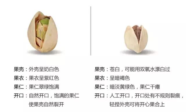 电视台曝光！这种坚果过年别买，这里教你如何选购？