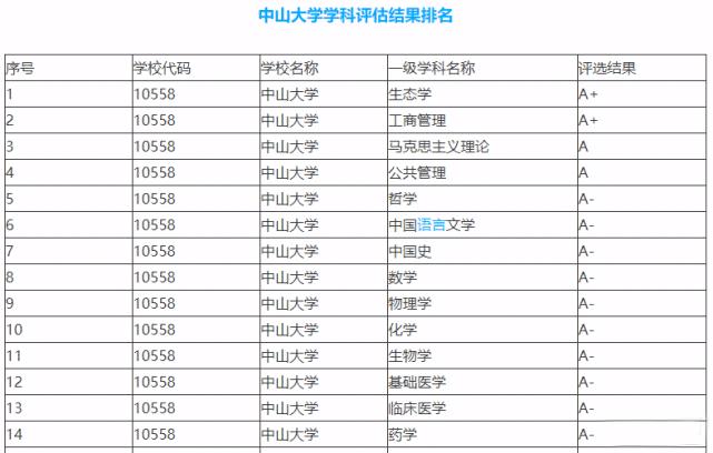 湘雅医院和中山一院哪个做试管好,湘雅医学院和中山医学院哪个好