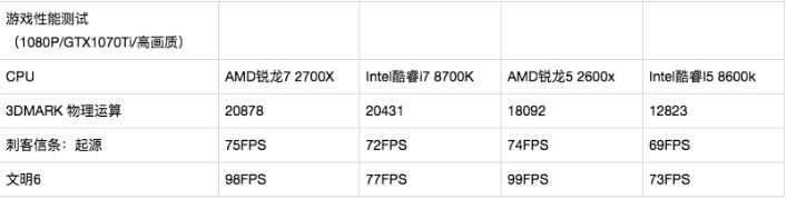amdyes好看吗,amdyes真的假的